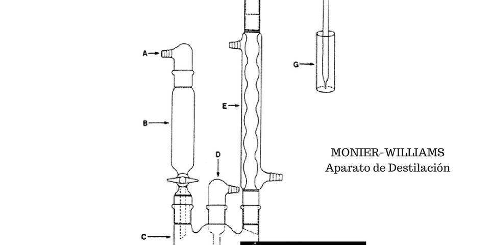 Equipo de Destilación según método AOAC de Monier - Williams para determinación de Sulfitos en Alimentos.