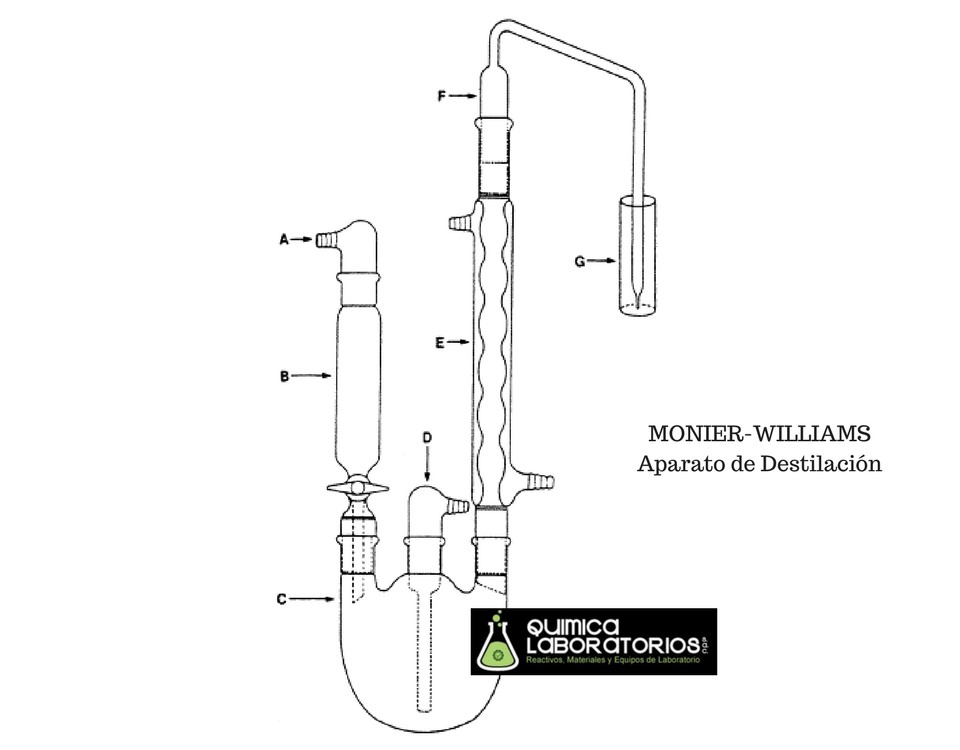 Equipo de Destilación según método AOAC de Monier - Williams para determinación de Sulfitos en Alimentos.